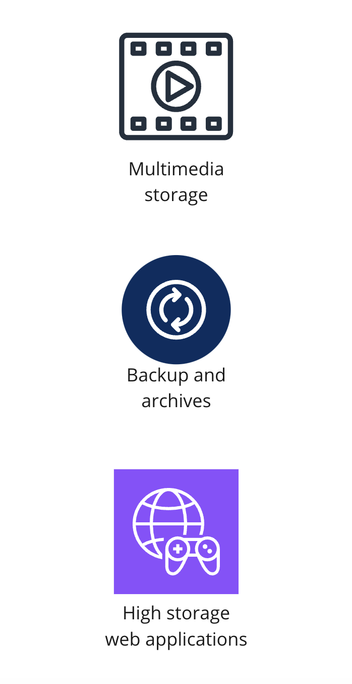 Three vertical icons showing multimedia storage, backup and archives, and high storage web applications.