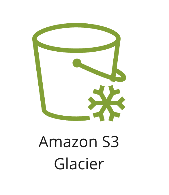 An icon showing S3 glacier storage class.