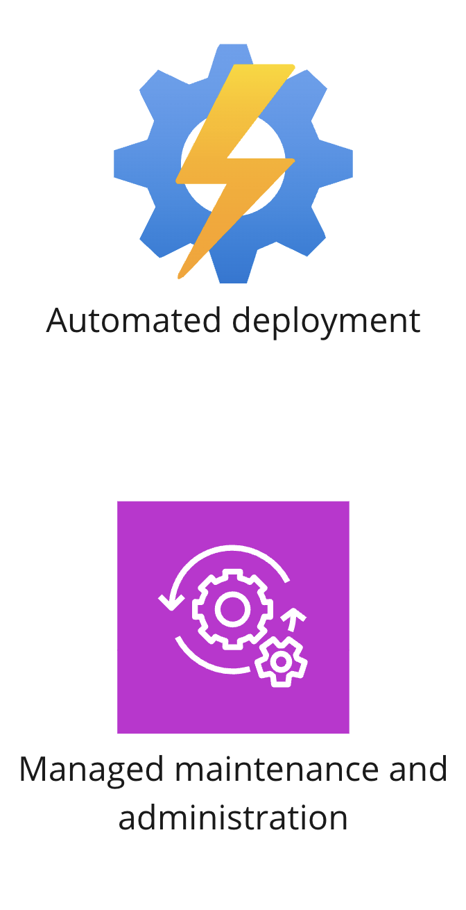 Two icons showing automated deployment and managed maintenance.