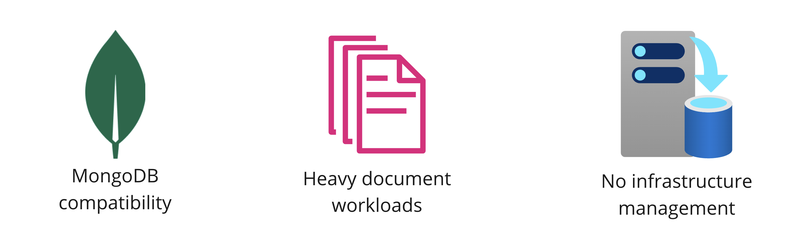 Icons showing MongoDB, heavy document workloads, and no infrastructure management.