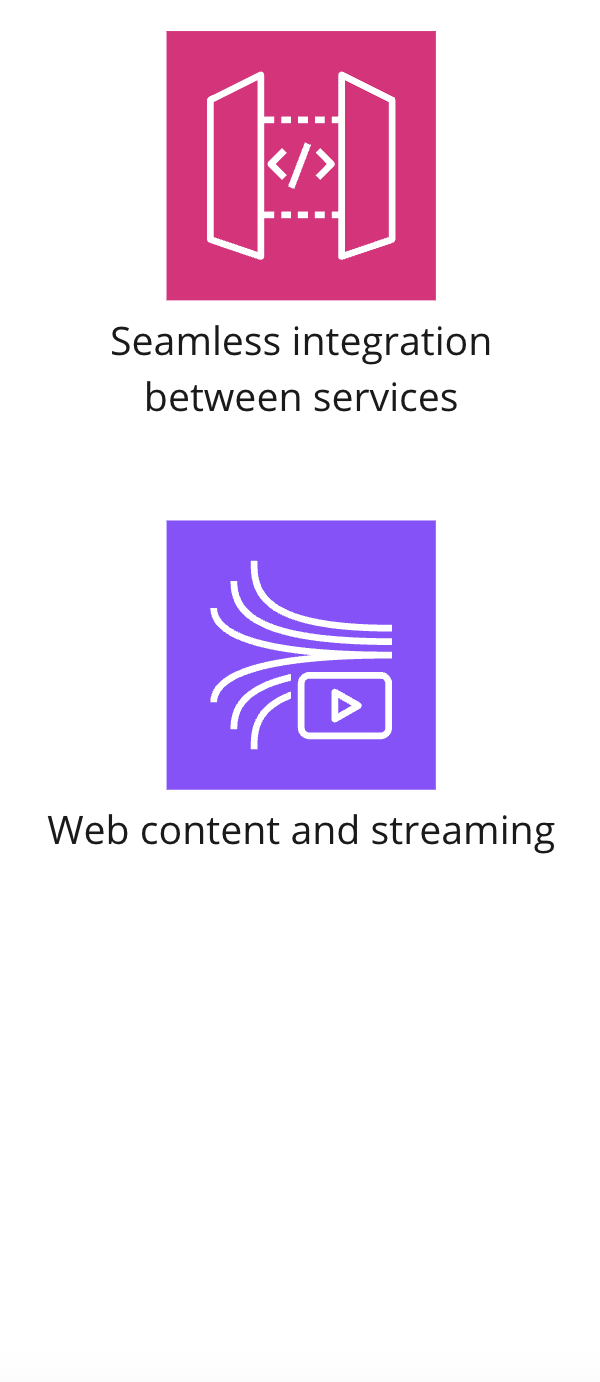 Icons showing integration between services and web content streaming.