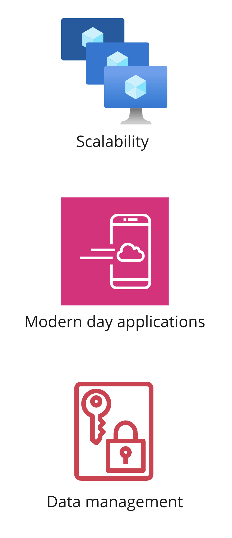 Three icons showing scalability, modern day applications, and data management.