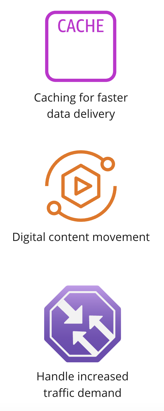 Three icons showing caching, digital content movement, and increased traffic demand.