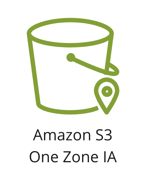An icon showing S3 one zone infrequent access storage class.