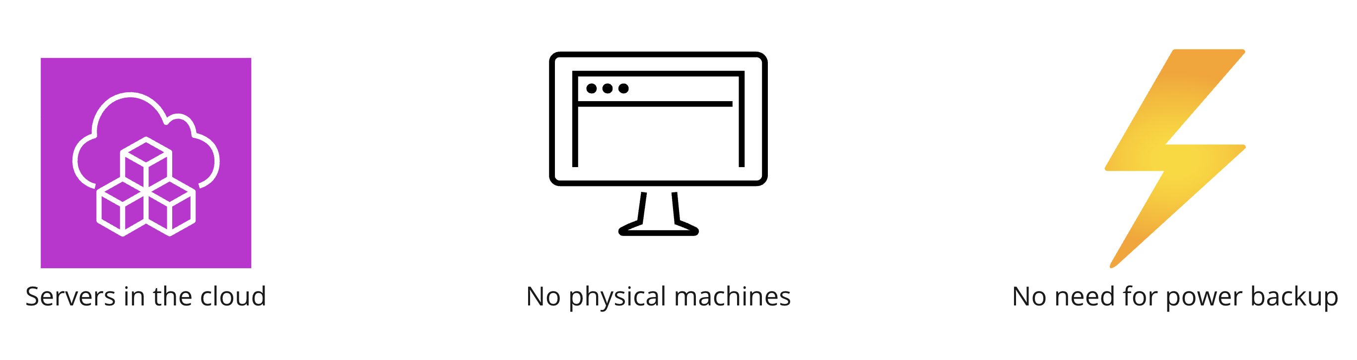 Three images highlighting cloud servers, physical machines, and power backup.