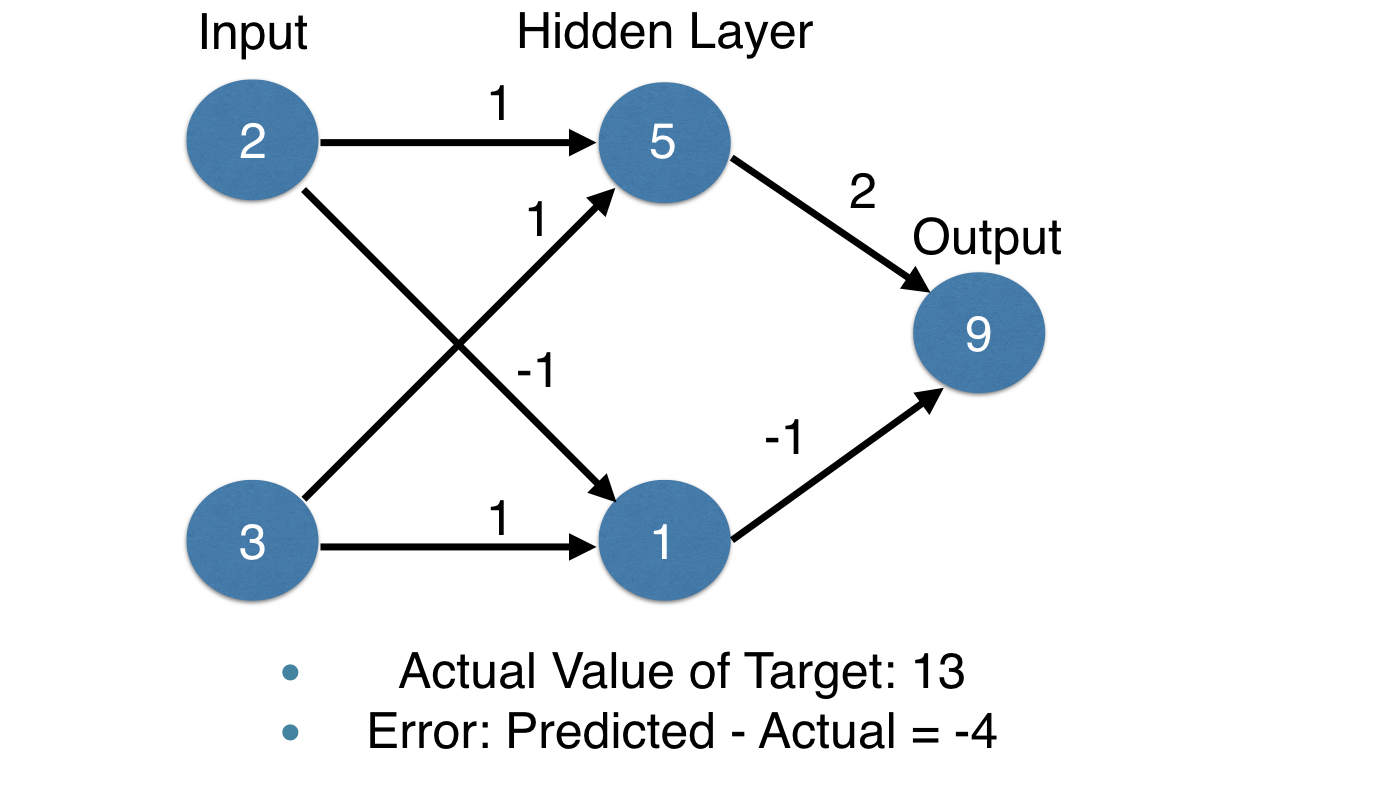 The need for optimization | Python