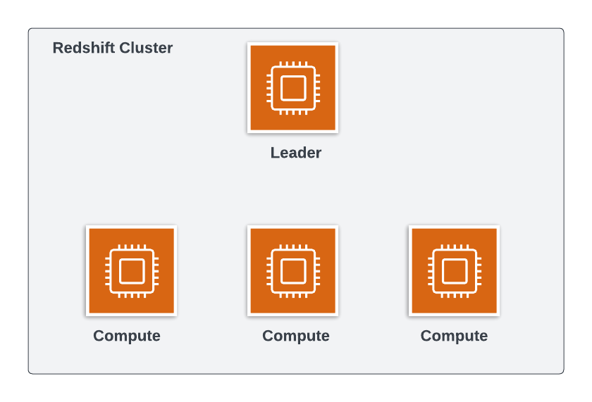Redshift Cluster