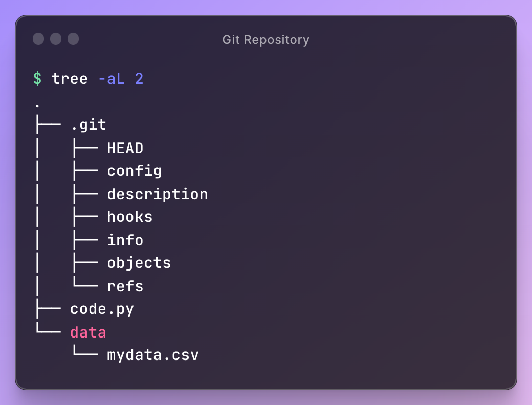 Image of Git repository structure