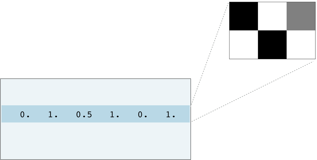 One row of nmf.components_ that represents the 2x3 pixel image