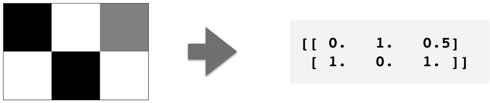 2 by 3 rectangle of pixels with varying degrees of white/black/gray