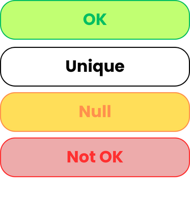 OK, Unique, Null, and Not OK color profiles
