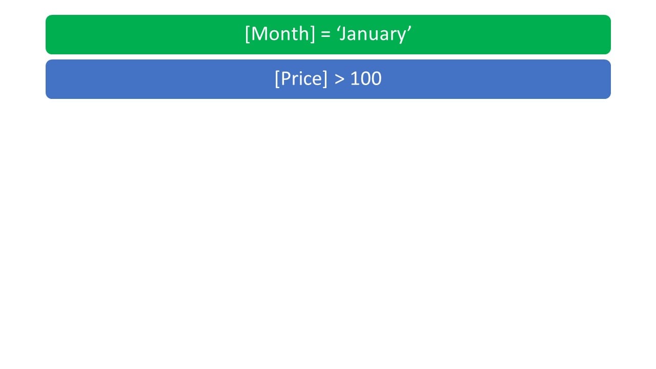 Numeric expression example