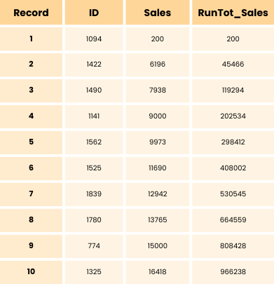 Running Total 1 of every 10 records example