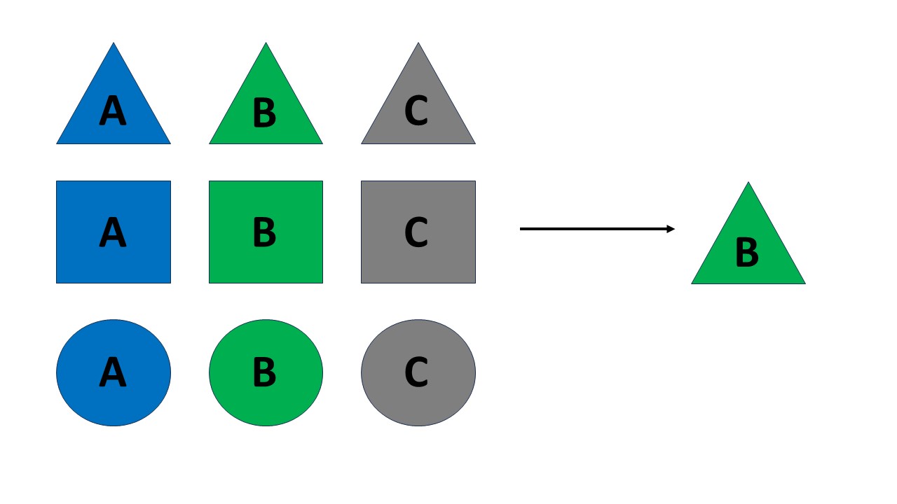 Assortment of shapes with letters and result of AND statement