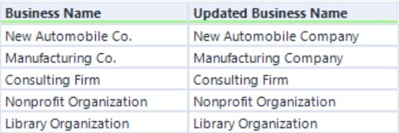 Replace string formula example