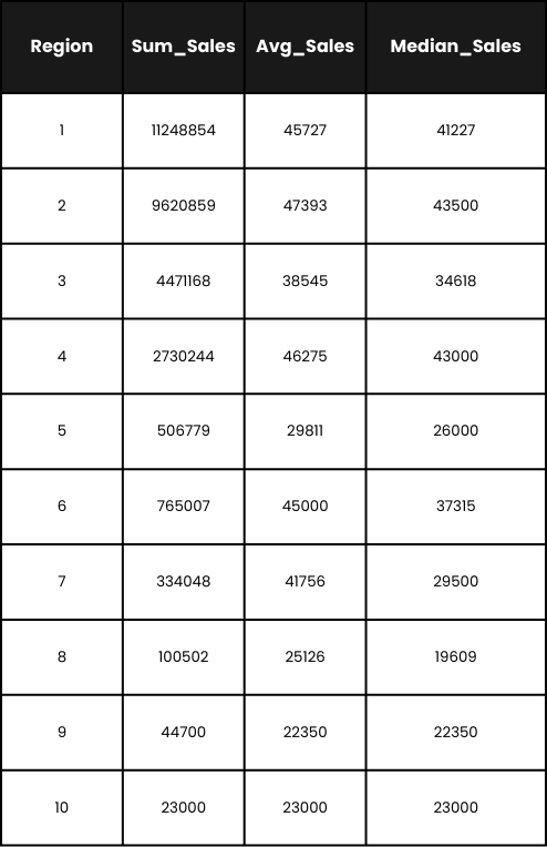 Summarize numeric data example