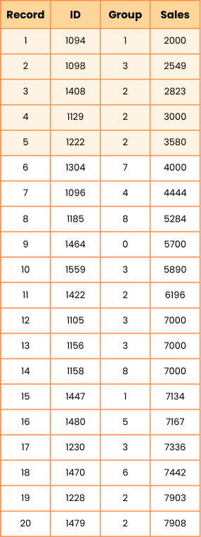 First N percent of rows example