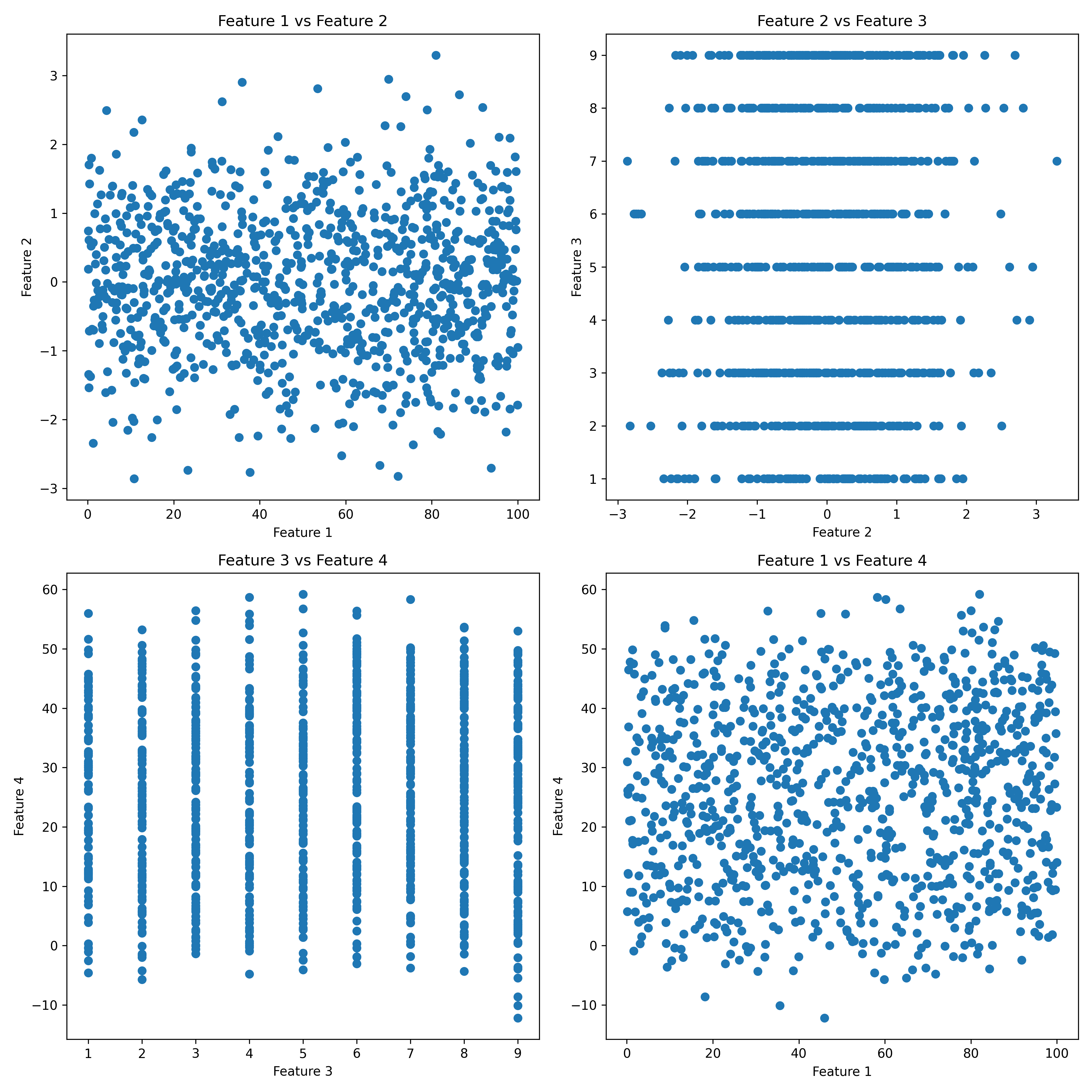 multiple graphs showing relationships within data
