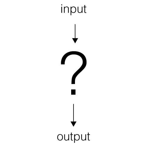 graphic depicting a known input, question mark and output