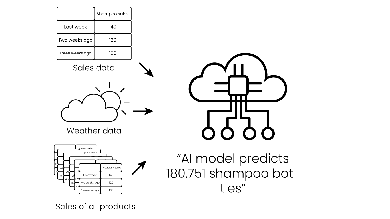 2D illustration that visually represents the concept of ethical AI. The image features a balanced scale, with one side holding a digital brain, and the other holding a heart
