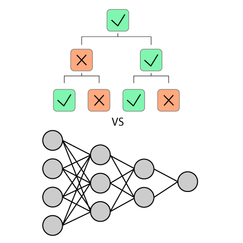 graphic depicting interpretable model
