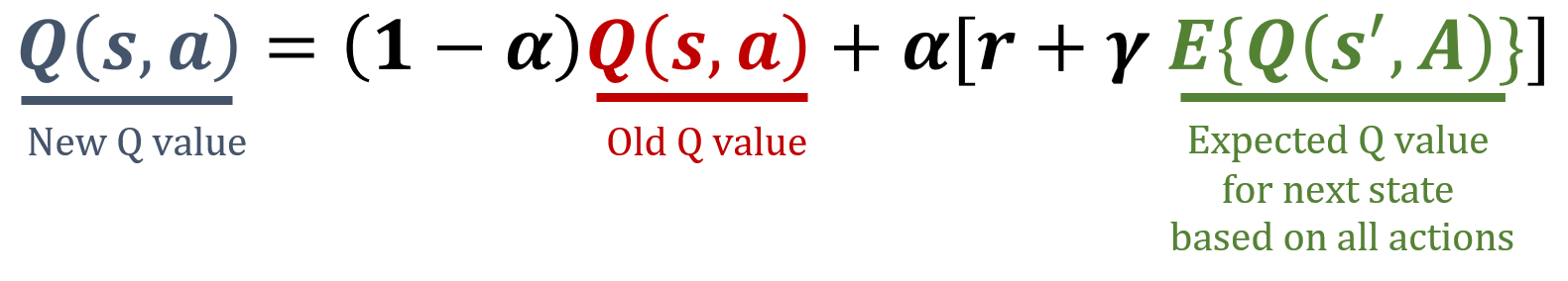 Image showing the mathematical formula of the expected SARSA update rule.