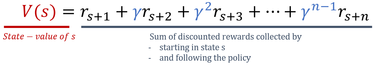Image showing the formula of the state value function as the discounted return of starting at state s and following the policy.