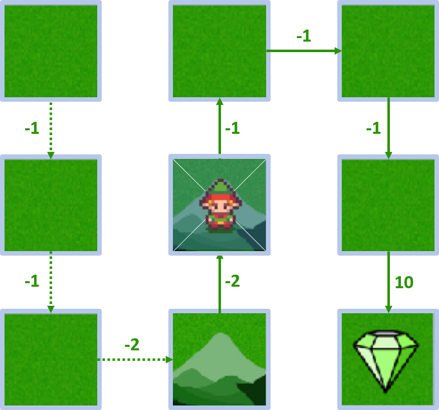 Image showing the agent in state 4.