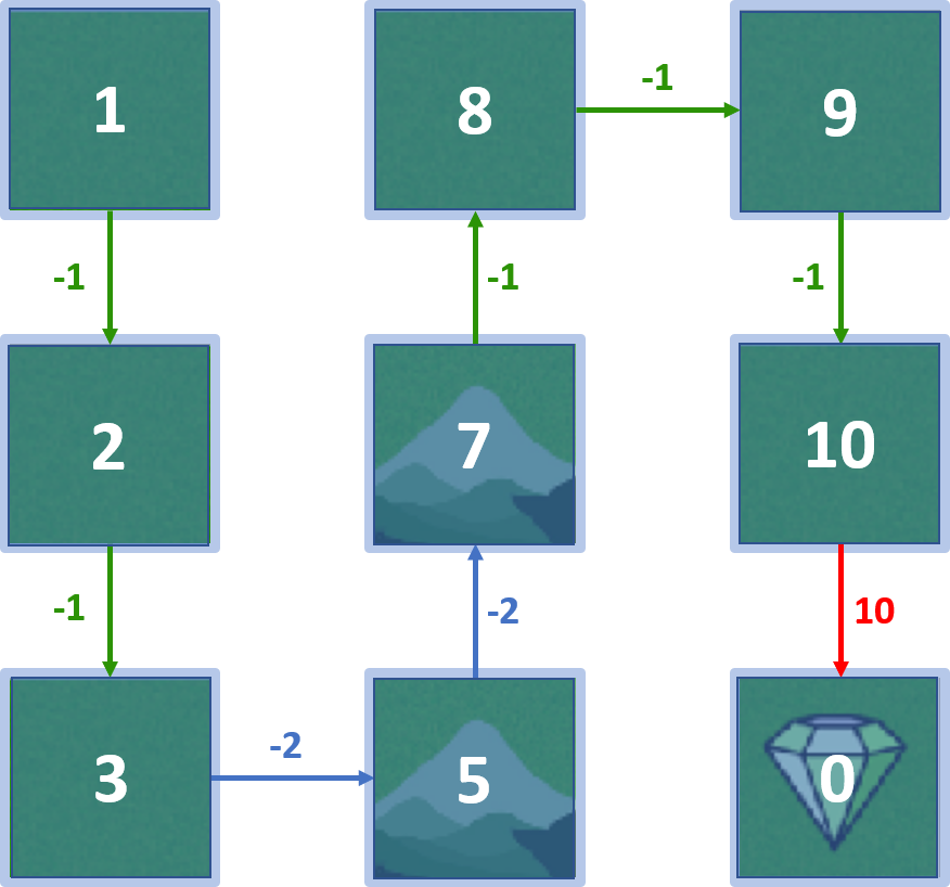 Image showing the state-values we computed earlier for all states.