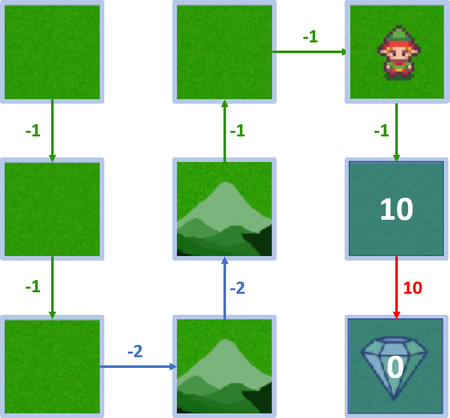 Image showing the agent in state 2.