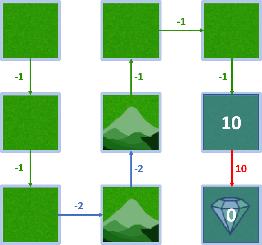 Image showing that the value of state 5 is 10