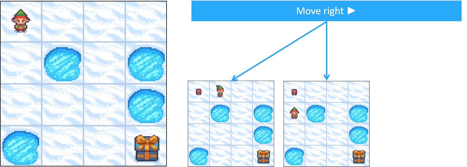 Image showing that the agent can also move down.
