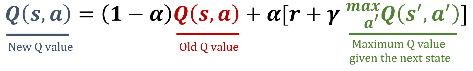 Image showing the mathematical formula of the Q-learning update rule.