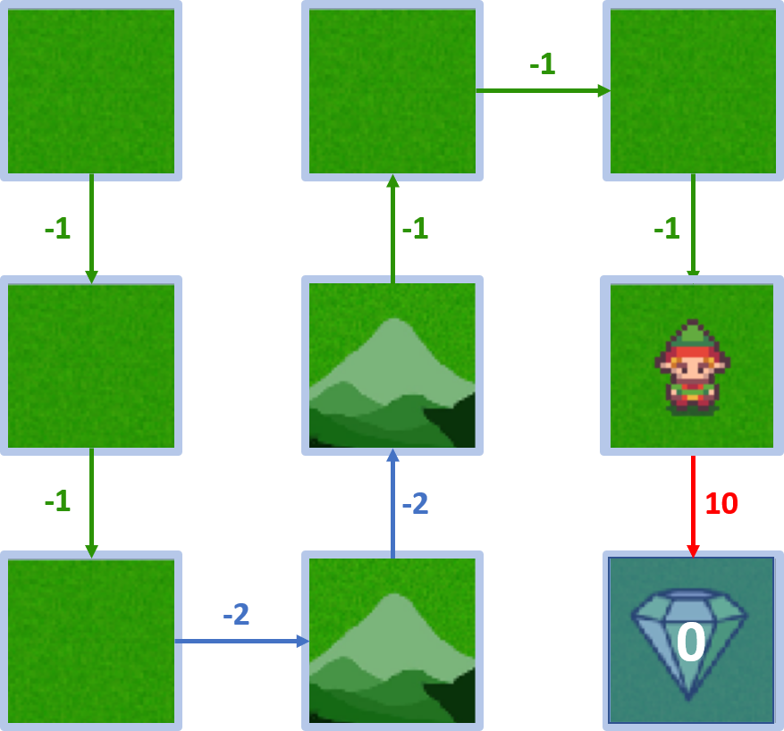 Image showing the agent in state 5.