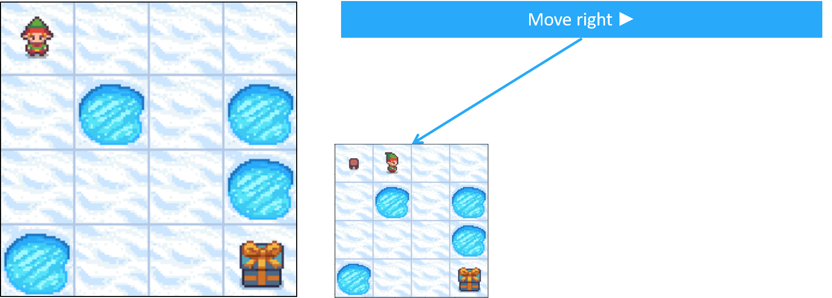 Image showing that the agent can move to the right.