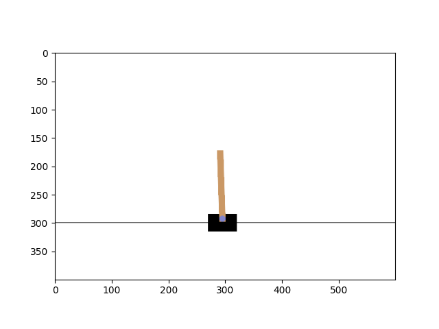 Plot of the initial state in CartPole.