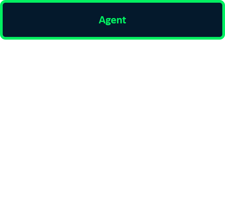 Image showing an agent component.