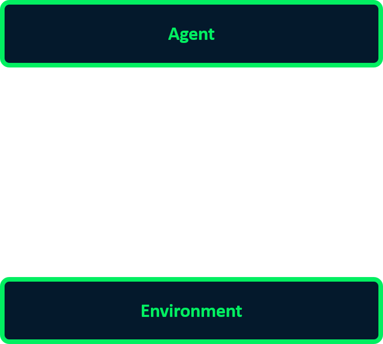 Image showing agent and environment components.