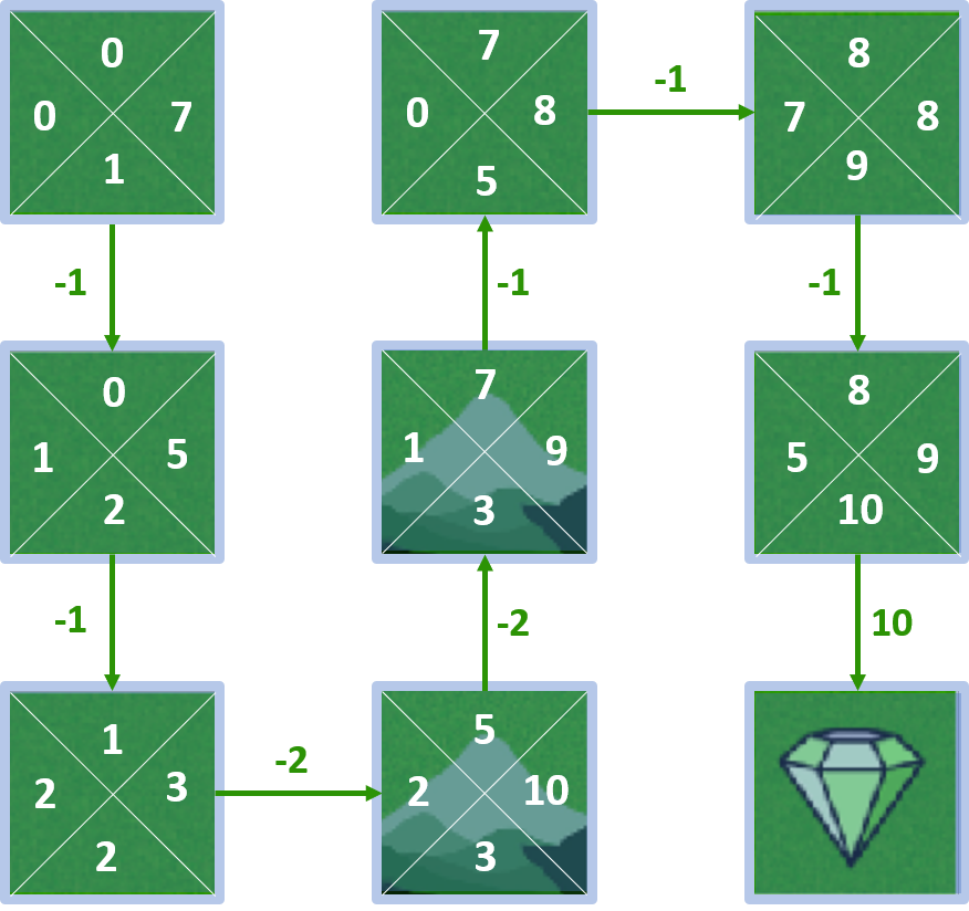 Image showing the q-values we computed for all state-action pairs.