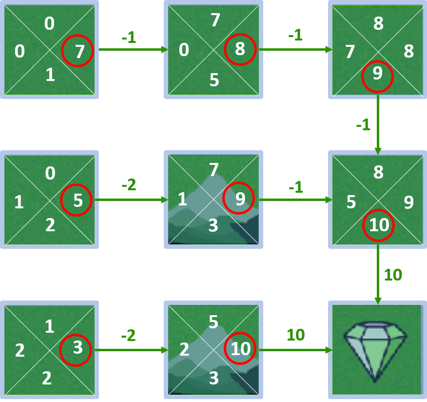 Image showing the new policy when taking the action leading to the maximum q-value.