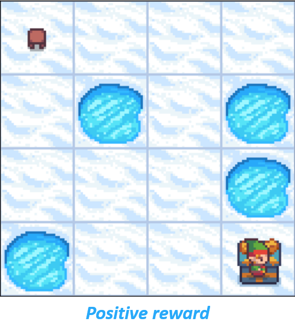 Image showing the agent in the goal state.
