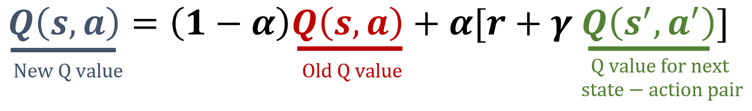 Image showing the mathematical formula of the SARSA update rule.