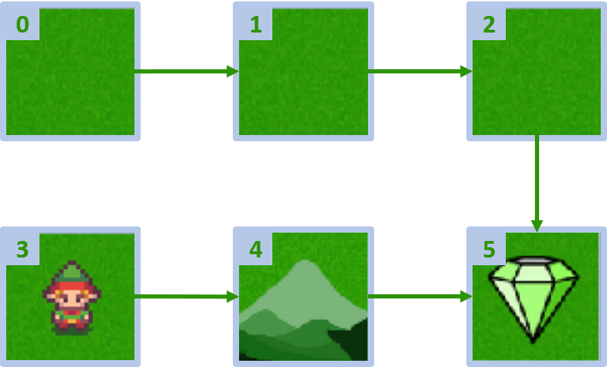 Image showing the optimal policy with the optimal action to take in every state in the form of arrows.