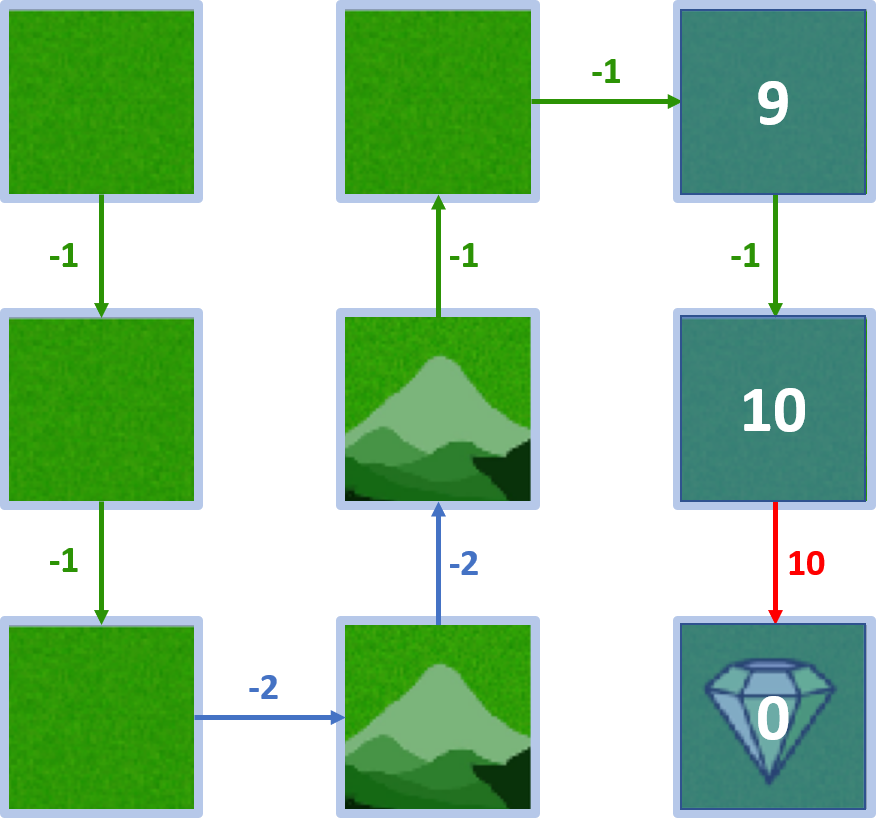 Image showing that the value of state 2 is 9.