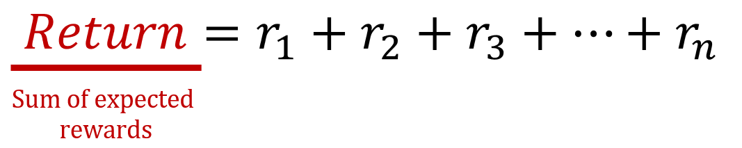 Image showing that the return is the sum of individual rewards r_1 through r_n.