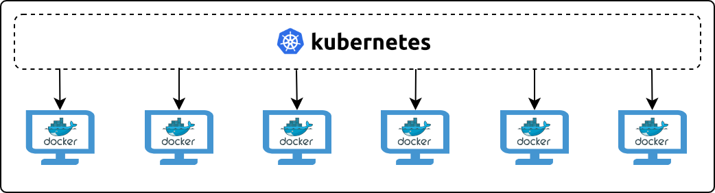 Kubernetes and Docker