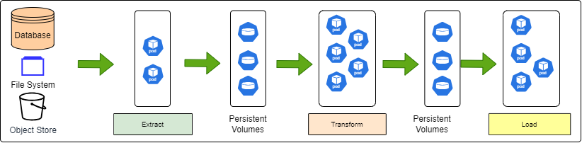 Kubernetes MLOPs