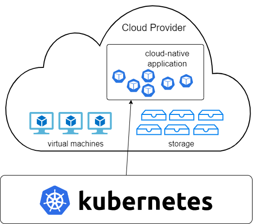 Kubernetes Architecture