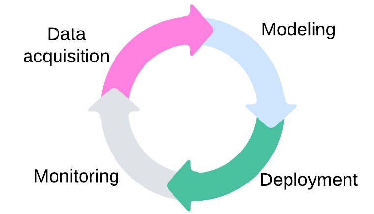 model workflow