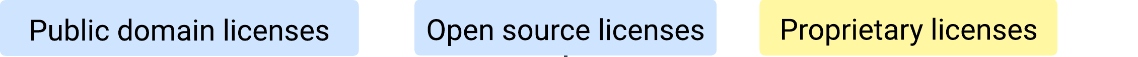 broad types of licenses